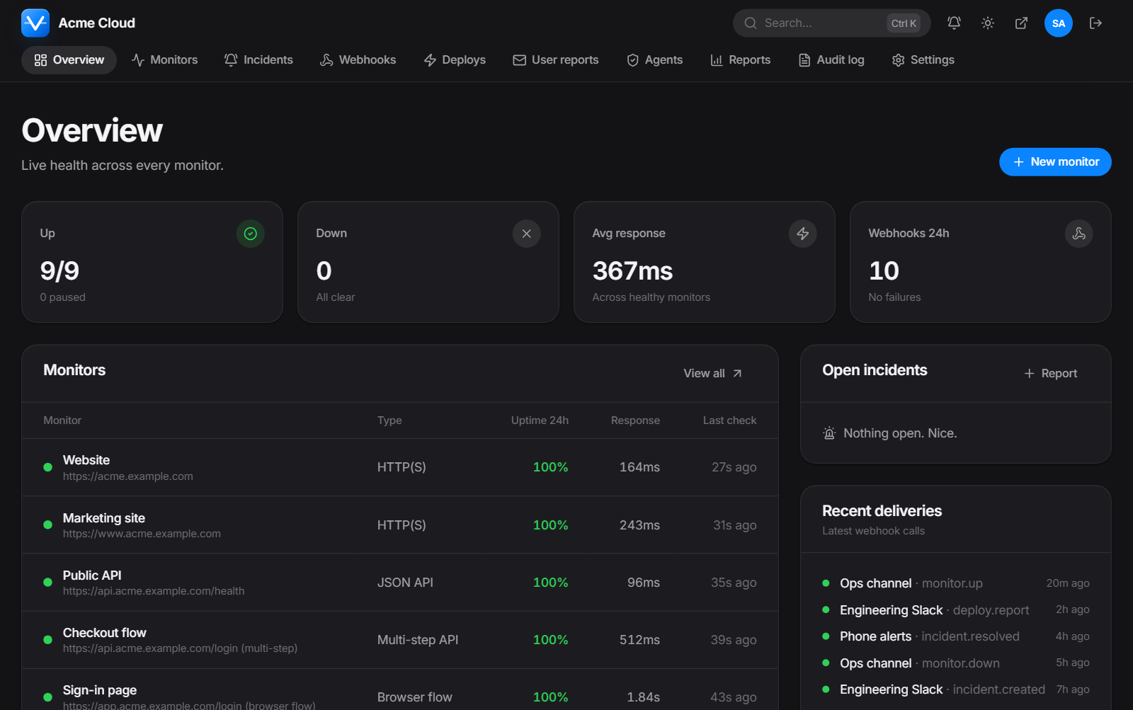 The Uplance dashboard: monitors that are up and down, average response time, open incidents and recent alert deliveries