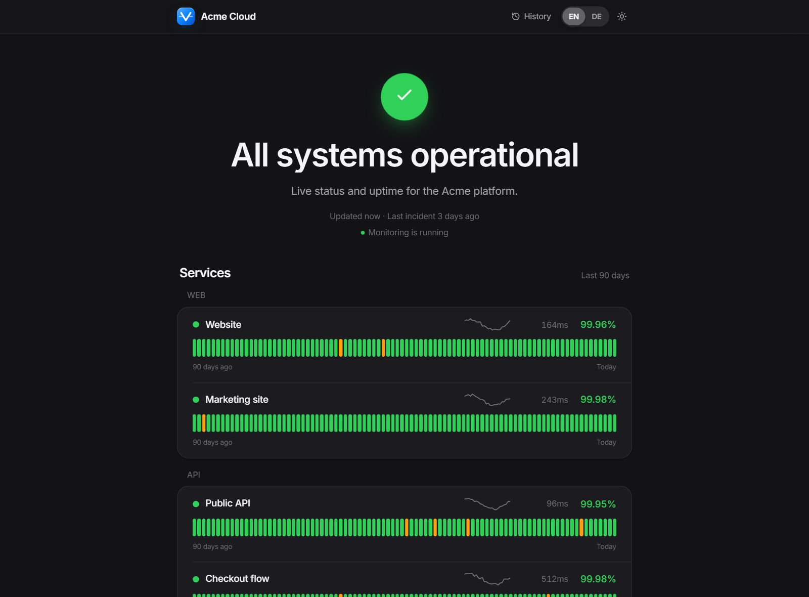 A public status page showing all systems operational, with uptime bars per service